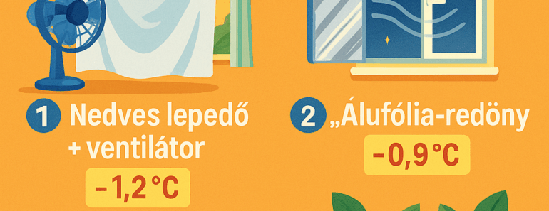 „Hőség” teszt: 5 filléres trükk, amivel tényleg lejjebb ment a szobahőmérséklet? 🌡️🧊